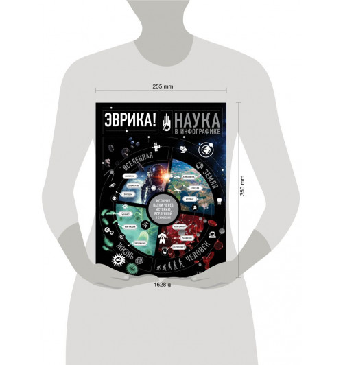 Эврика! Наука в инфографике (История науки через историю вселенной в символах) Энциклопедия-5