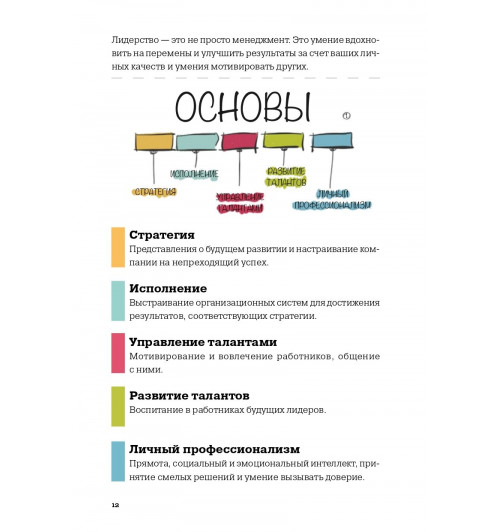 Бэррон Джейсон: MBA в картинках. Два года бизнес-школы в одной книге-9