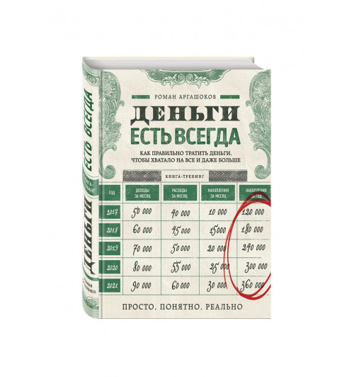 Аргашоков Роман: Деньги есть всегда. Как правильно тратить деньги, чтобы хватало на все и даже больше