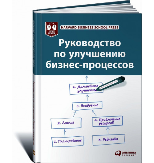 Руководство по улучшению бизнес-процессов